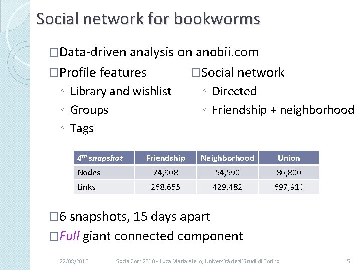 Social network for bookworms �Data-driven analysis on anobii. com �Profile features �Social network ◦