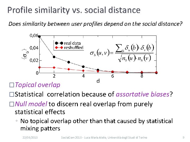 Profile similarity vs. social distance Does similarity between user profiles depend on the social