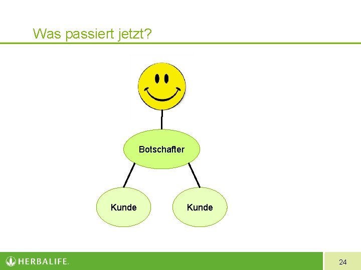 Was passiert jetzt? Botschafter Kunde 24 