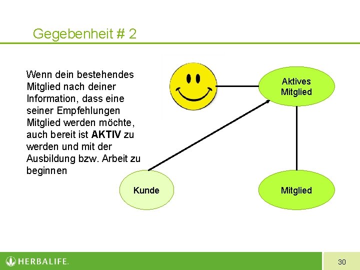 Gegebenheit # 2 Wenn dein bestehendes Mitglied nach deiner Information, dass eine seiner Empfehlungen