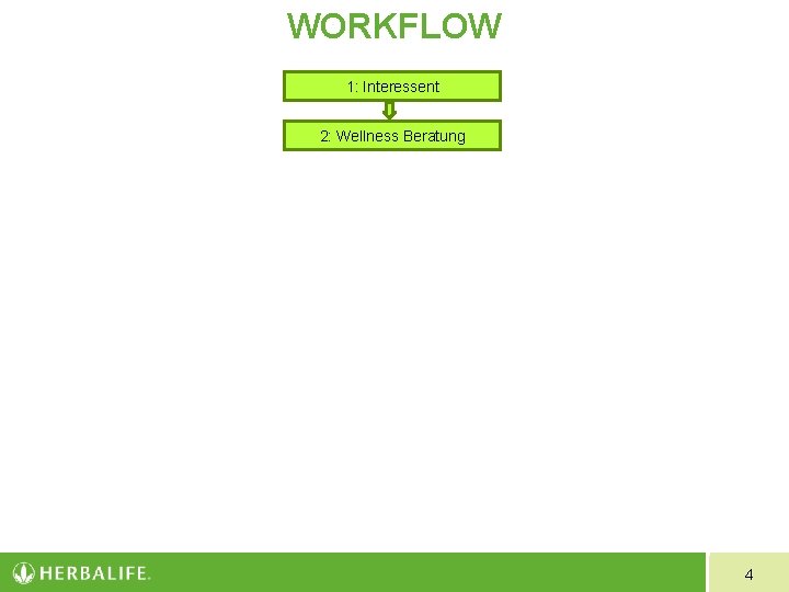 WORKFLOW 1: Interessent 2: Wellness Beratung 4 