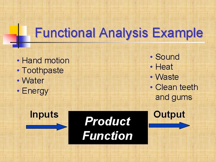 Functional Analysis Example • Sound • Heat • Waste • Clean teeth and gums