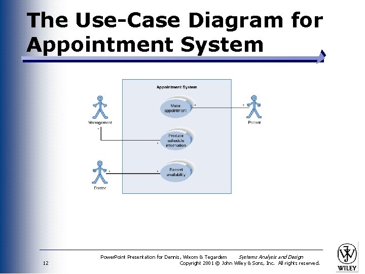 The Use-Case Diagram for Appointment System 12 Power. Point Presentation for Dennis, Wixom &