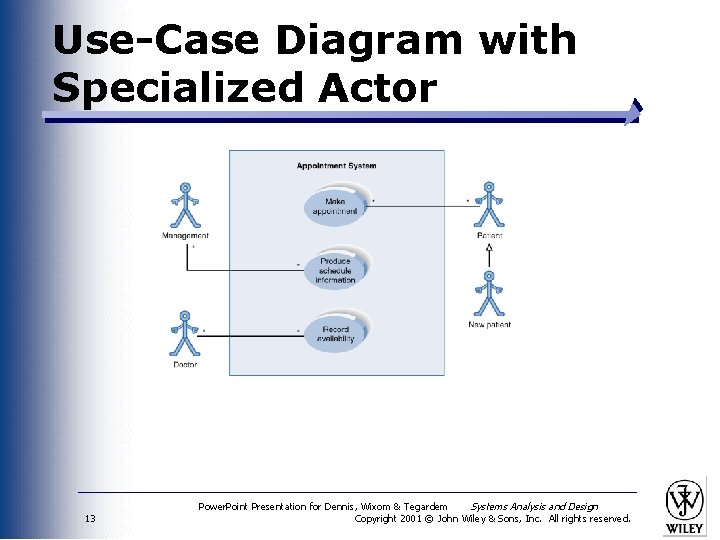 Use-Case Diagram with Specialized Actor 13 Power. Point Presentation for Dennis, Wixom & Tegardem