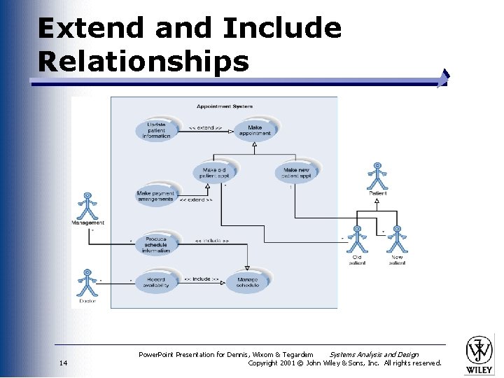 Extend and Include Relationships 14 Power. Point Presentation for Dennis, Wixom & Tegardem Systems