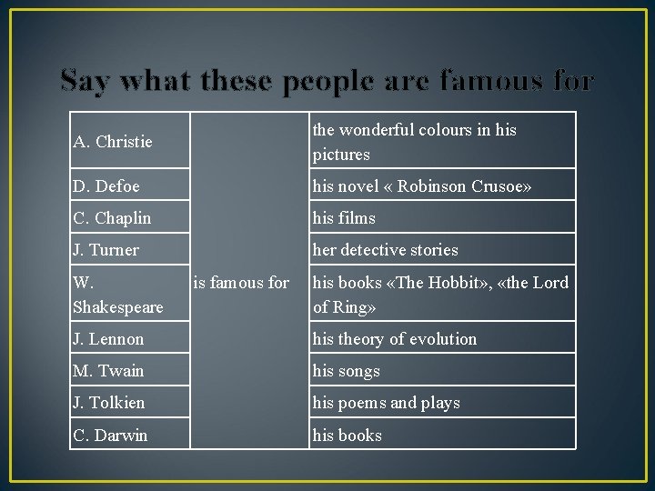 Say what these people are famous for A. Christie the wonderful colours in his