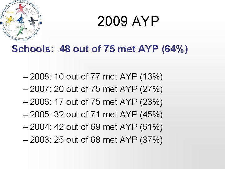 2009 AYP Schools: 48 out of 75 met AYP (64%) – 2008: 10 out