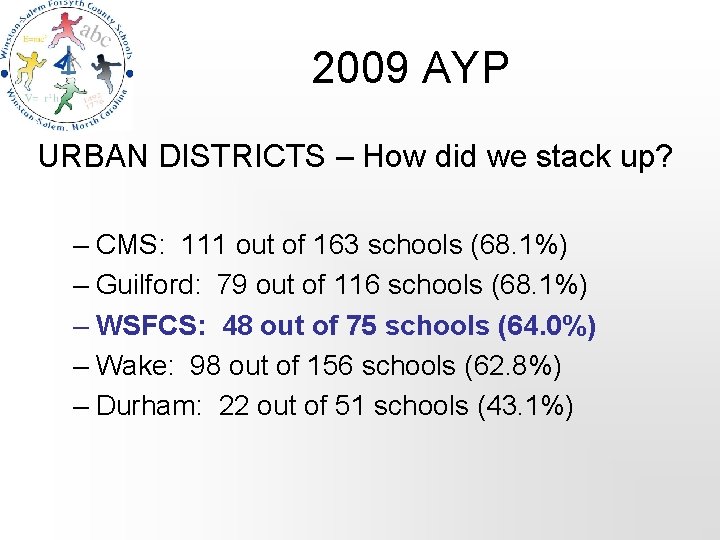 2009 AYP URBAN DISTRICTS – How did we stack up? – CMS: 111 out