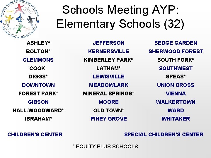 Schools Meeting AYP: Elementary Schools (32) ASHLEY* JEFFERSON SEDGE GARDEN BOLTON* KERNERSVILLE SHERWOOD FOREST