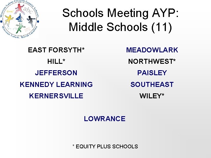 Schools Meeting AYP: Middle Schools (11) EAST FORSYTH* MEADOWLARK HILL* NORTHWEST* JEFFERSON PAISLEY KENNEDY
