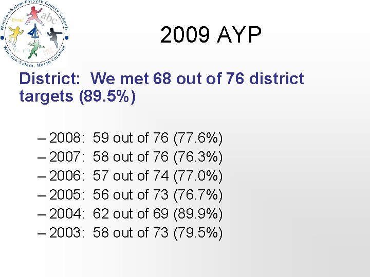 2009 AYP District: We met 68 out of 76 district targets (89. 5%) –