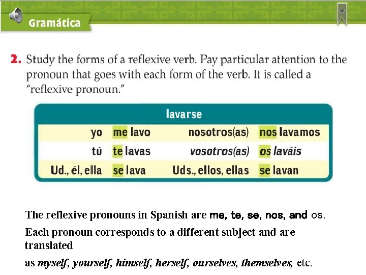 The reflexive pronouns in Spanish are me, te, se, nos, and os. Each pronoun