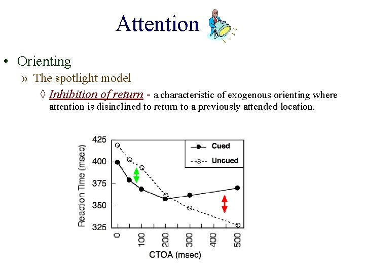 Attention • Orienting » The spotlight model ◊ Inhibition of return - a characteristic