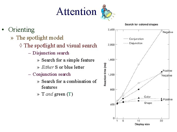 Attention • Orienting » The spotlight model ◊ The spotlight and visual search –