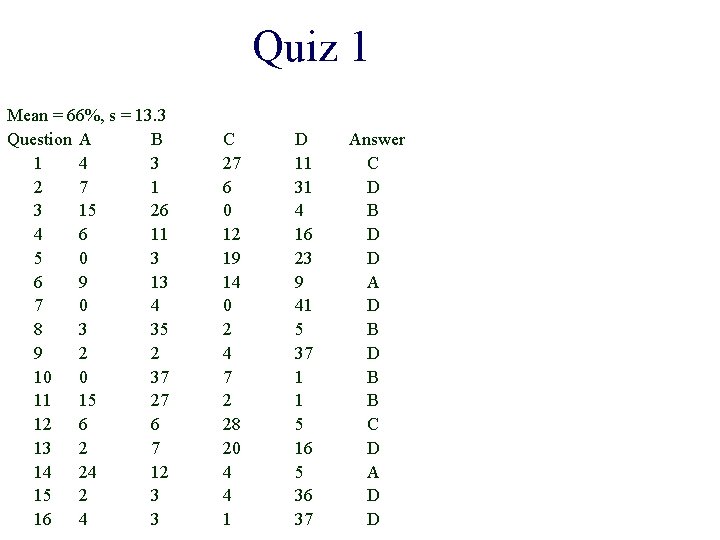 Quiz 1 Mean = 66%, s = 13. 3 Question A B 1 4