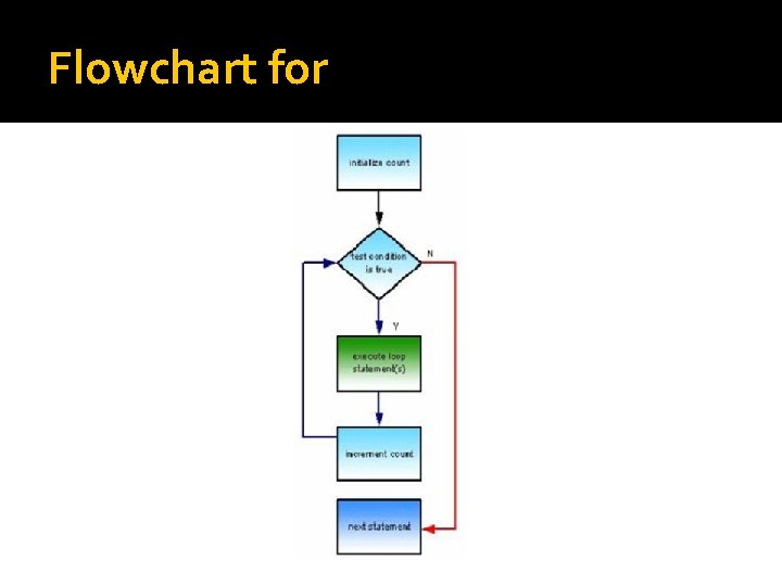 Flowchart for Flowchart for