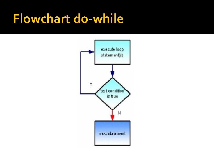Flowchart do-while Flowchart do-while