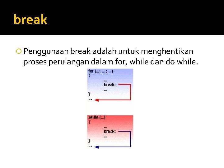 break Penggunaan break adalah untuk menghentikan proses perulangan dalam for, while dan do while. break Penggunaan break adalah untuk menghentikan proses perulangan dalam for, while dan do while.