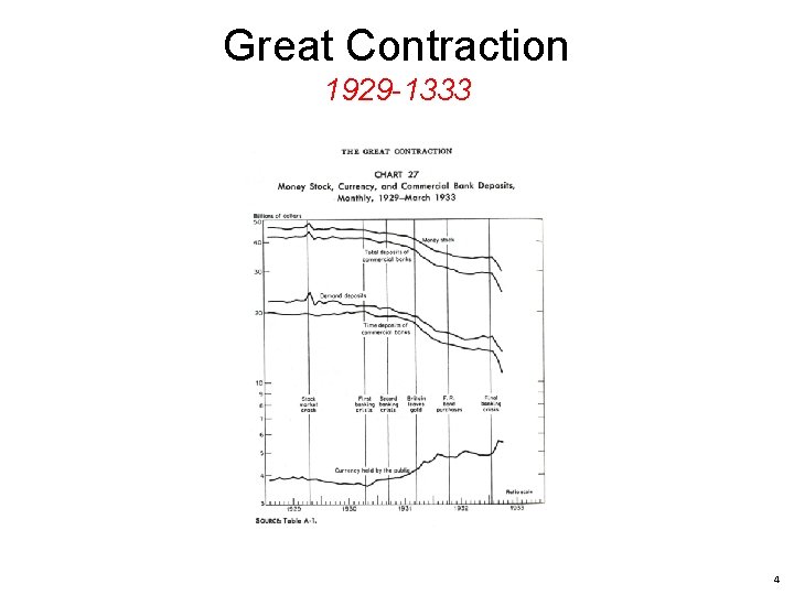 Great Contraction 1929 -1333 4 