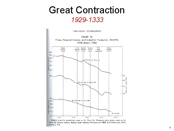 Great Contraction 1929 -1333 5 