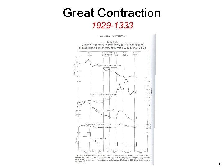Great Contraction 1929 -1333 6 