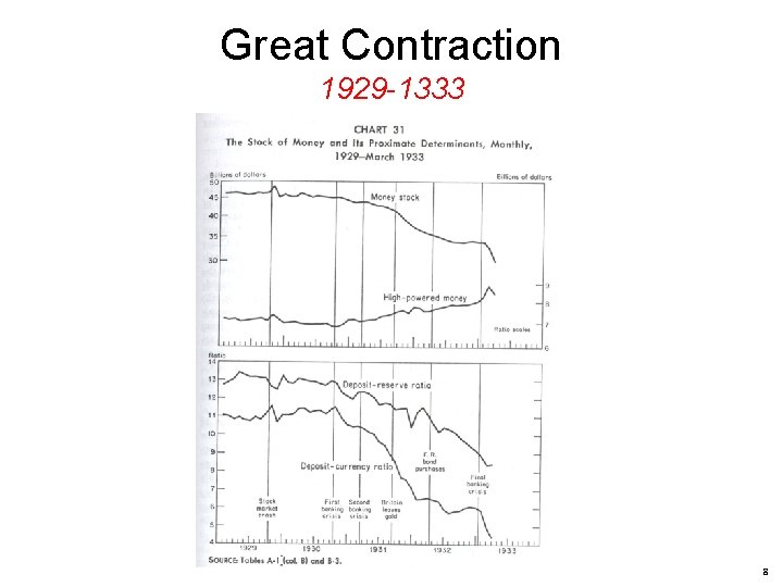 Great Contraction 1929 -1333 8 