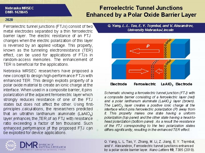Nebraska MRSEC DMR-1420645 Ferroelectric Tunnel Junctions Enhanced by a Polar Oxide Barrier Layer 2020