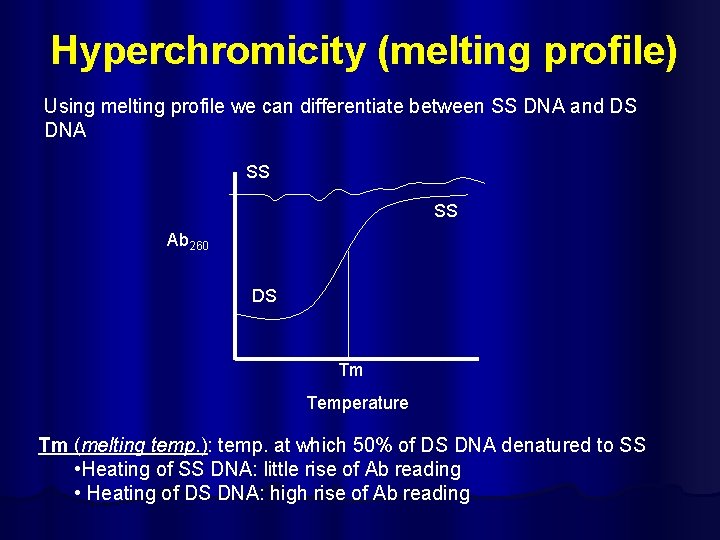 Hyperchromicity (melting profile) Using melting profile we can differentiate between SS DNA and DS