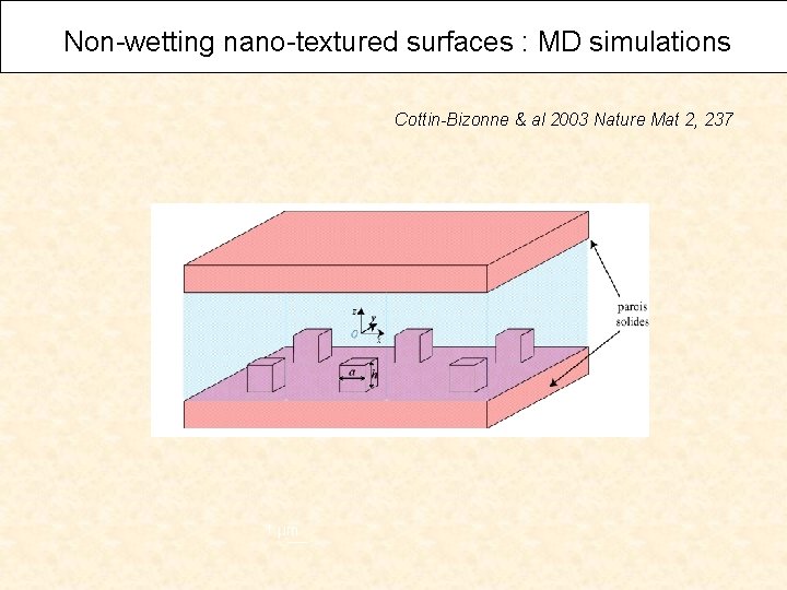 Non-wetting nano-textured surfaces : MD simulations Cottin-Bizonne & al 2003 Nature Mat 2, 237