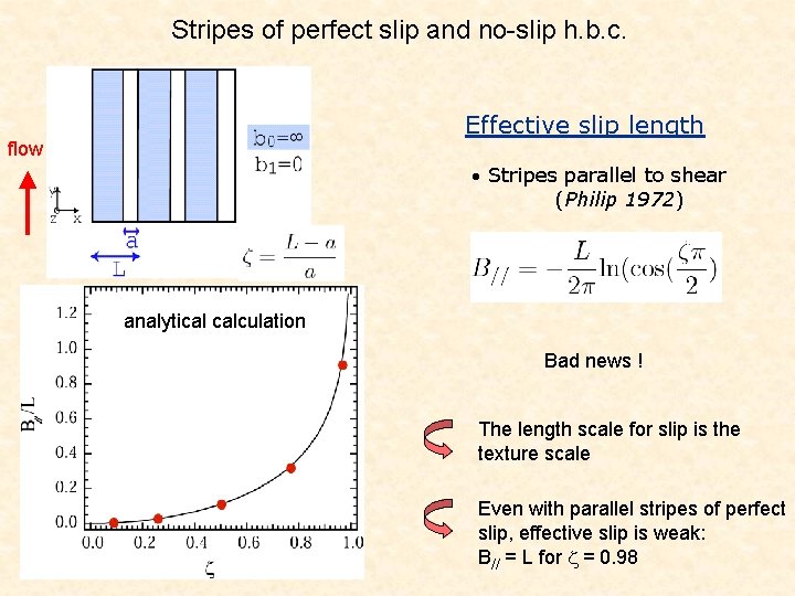 Stripes of perfect slip and no-slip h. b. c. Effective slip length flow ·