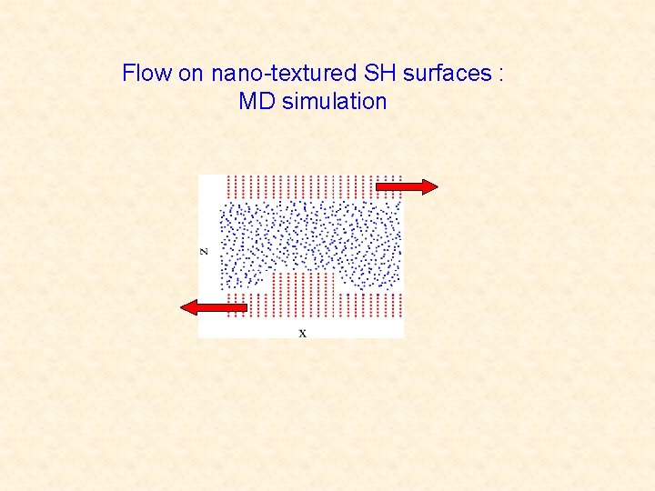Flow on nano-textured SH surfaces : MD simulation 