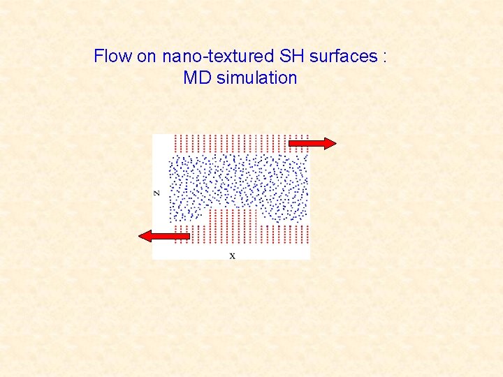 Flow on nano-textured SH surfaces : MD simulation 