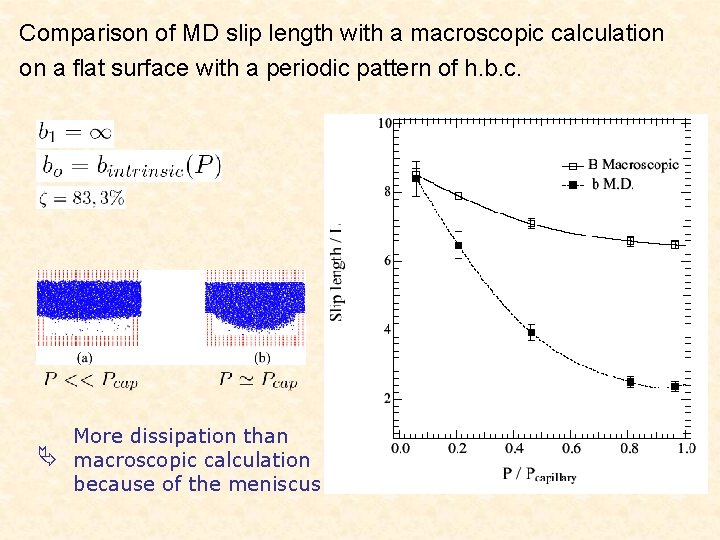 Comparison of MD slip length with a macroscopic calculation on a flat surface with