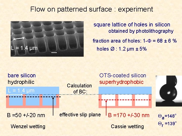 Flow on patterned surface : experiment square lattice of holes in silicon obtained by