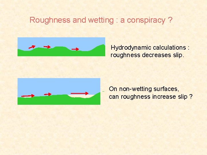 Roughness and wetting : a conspiracy ? Hydrodynamic calculations : roughness decreases slip. On