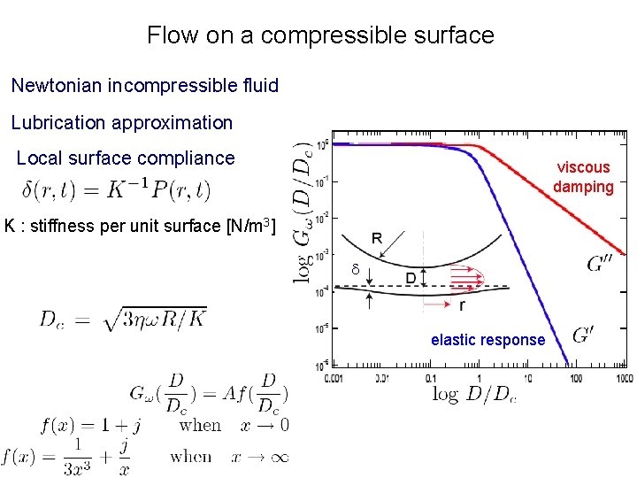 Flow on a compressible surface Newtonian incompressible fluid Lubrication approximation Local surface compliance viscous