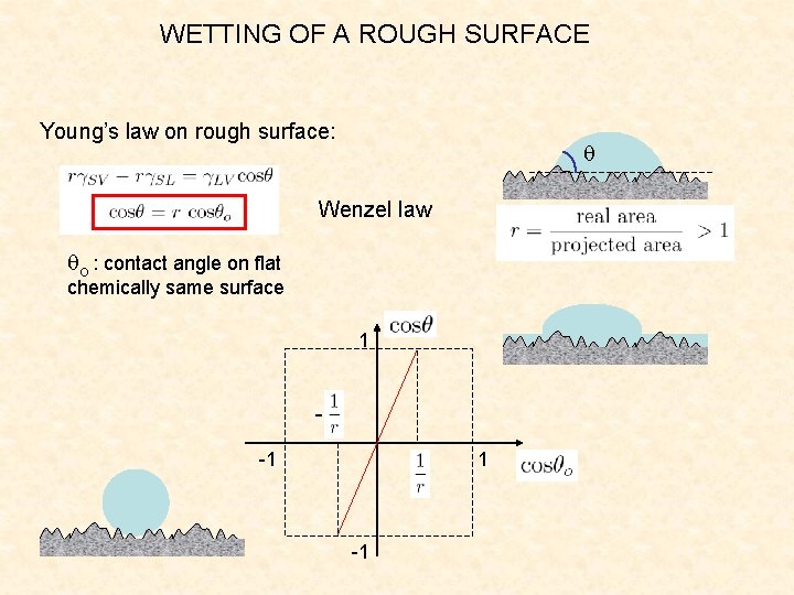 WETTING OF A ROUGH SURFACE Young’s law on rough surface: Wenzel law o :
