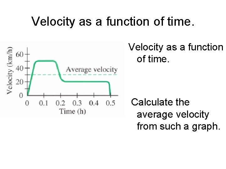 Velocity as a function of time. Calculate the average velocity from such a graph.