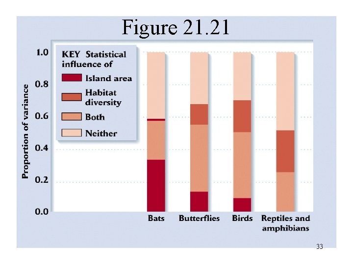 Figure 21. 21 33 