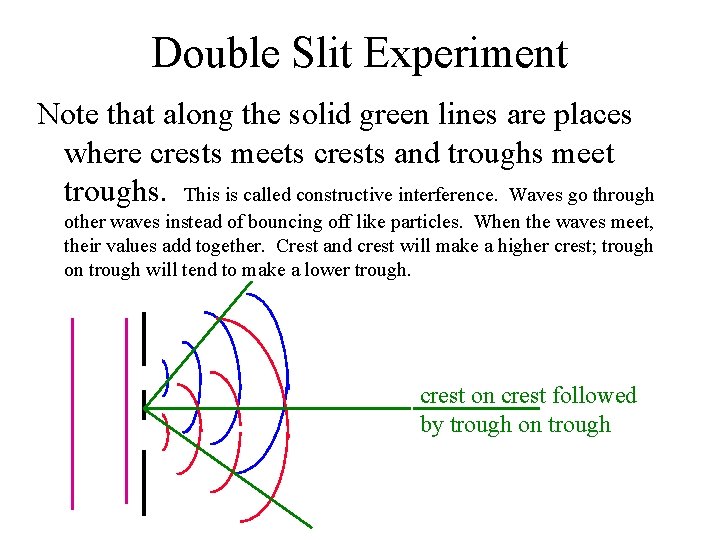 Double Slit Experiment Note that along the solid green lines are places where crests