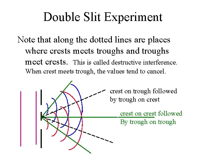 Double Slit Experiment Note that along the dotted lines are places where crests meets