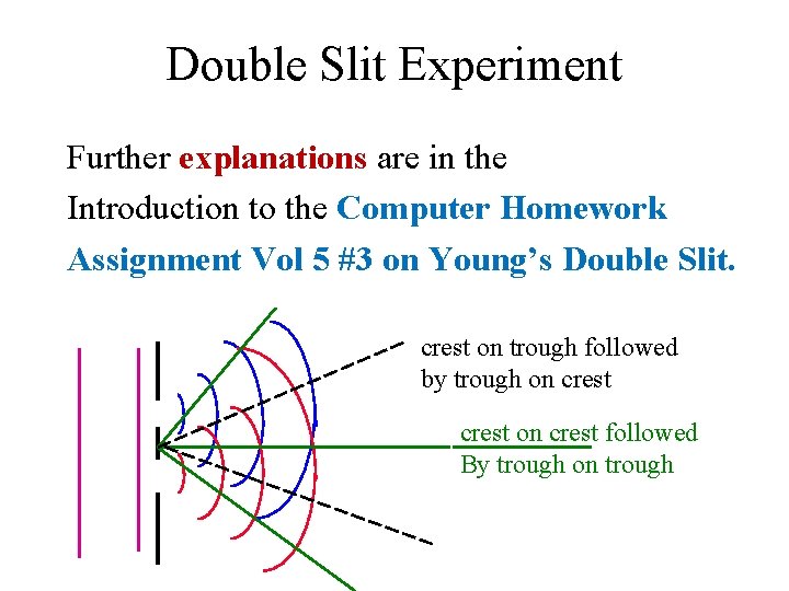 Double Slit Experiment Further explanations are in the Introduction to the Computer Homework Assignment