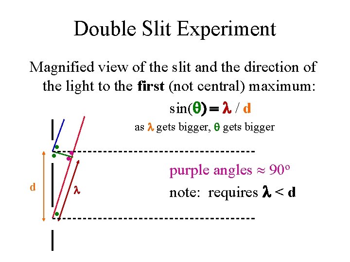 Double Slit Experiment Magnified view of the slit and the direction of the light