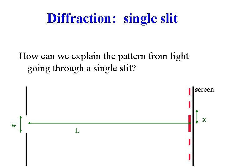 Diffraction: single slit How can we explain the pattern from light going through a