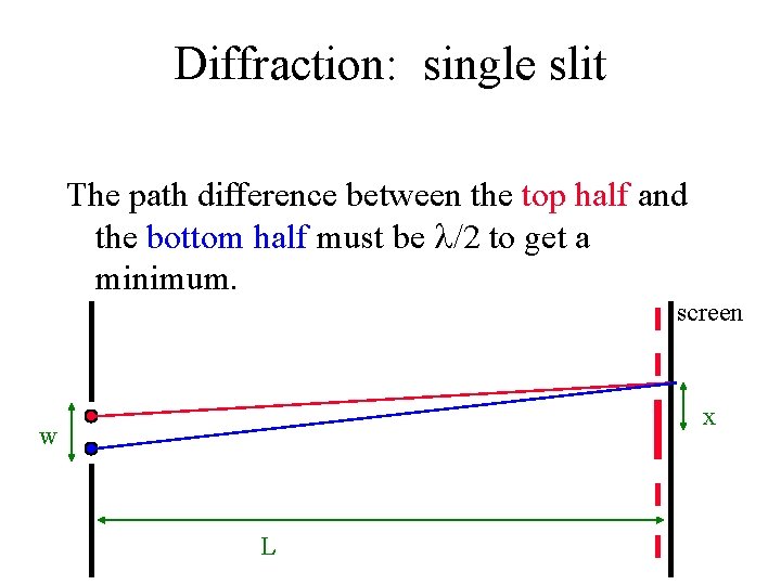 Diffraction: single slit The path difference between the top half and the bottom half