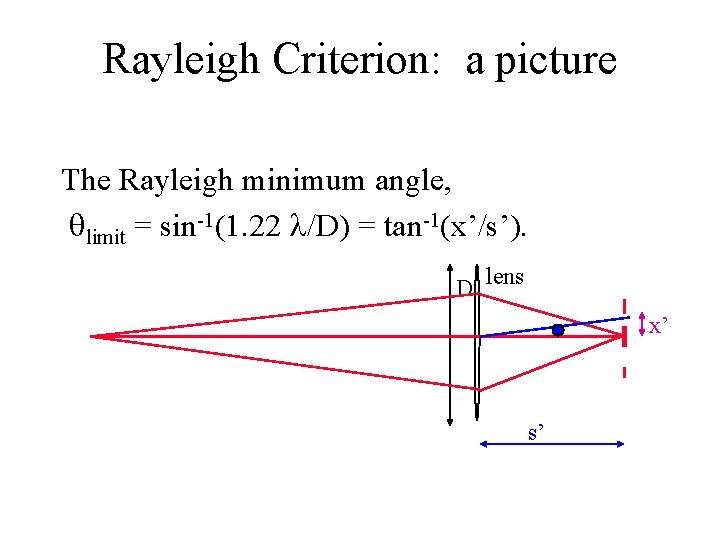 Rayleigh Criterion: a picture The Rayleigh minimum angle, limit = sin-1(1. 22 /D) =