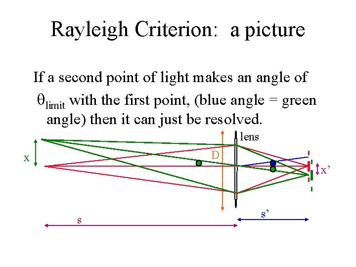 Rayleigh Criterion: a picture If a second point of light makes an angle of