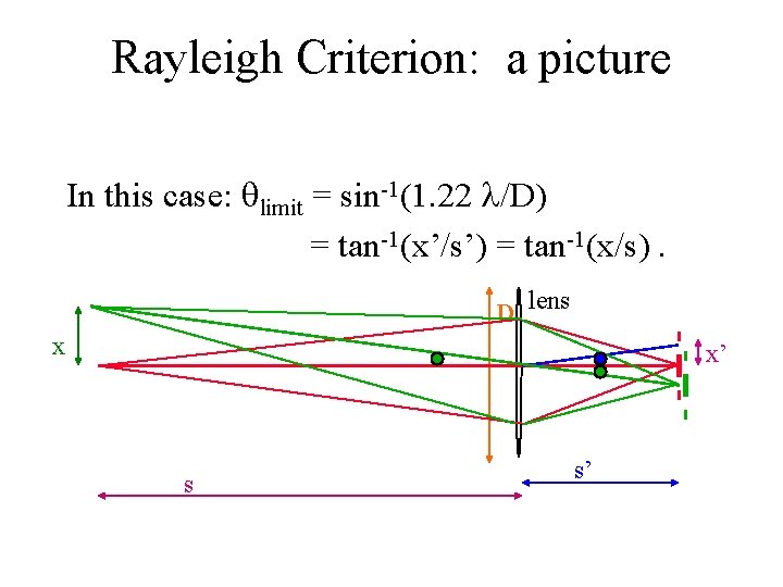 Rayleigh Criterion: a picture In this case: limit = sin-1(1. 22 /D) = tan-1(x’/s’)