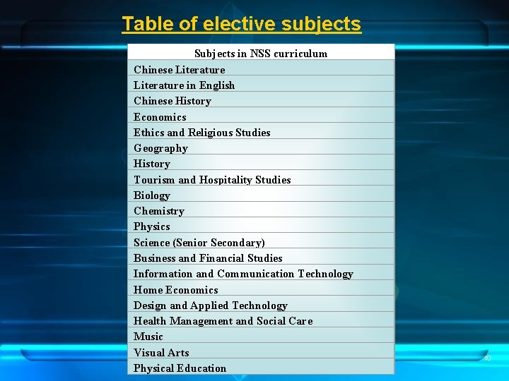 Table of elective subjects Subjects in NSS curriculum Chinese Literature in English Chinese History