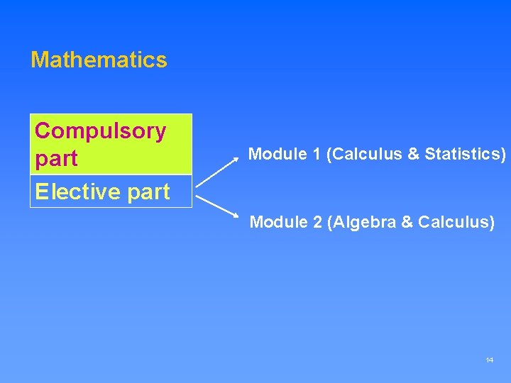 Mathematics Compulsory part Elective part Module 1 (Calculus & Statistics) Module 2 (Algebra &